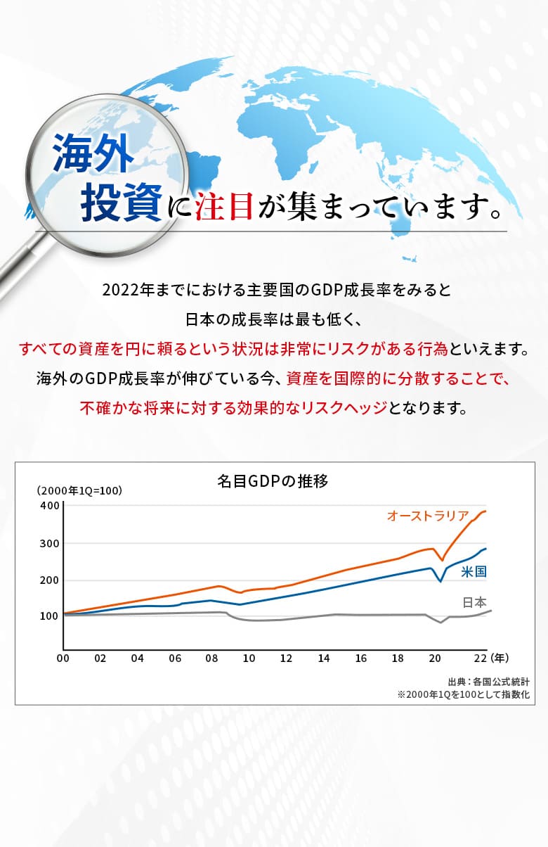 海外投資に注目が集まっています